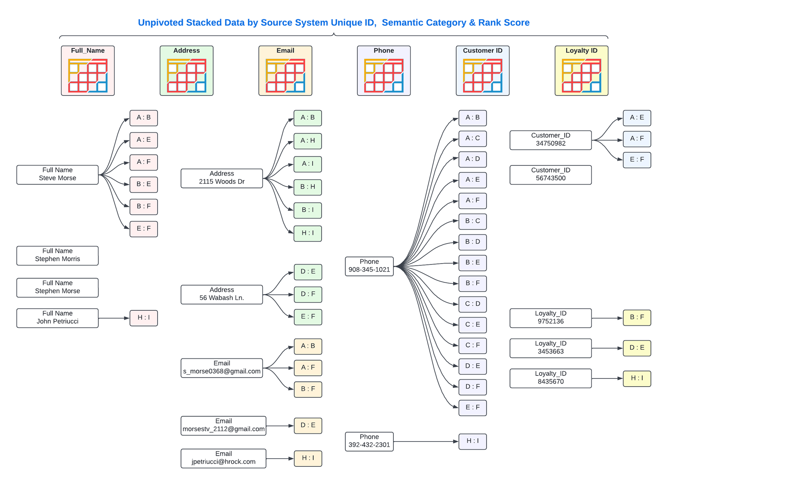 Identity Resolution Deep Dive - Pair Matching Diagrams - Left Side Space V3