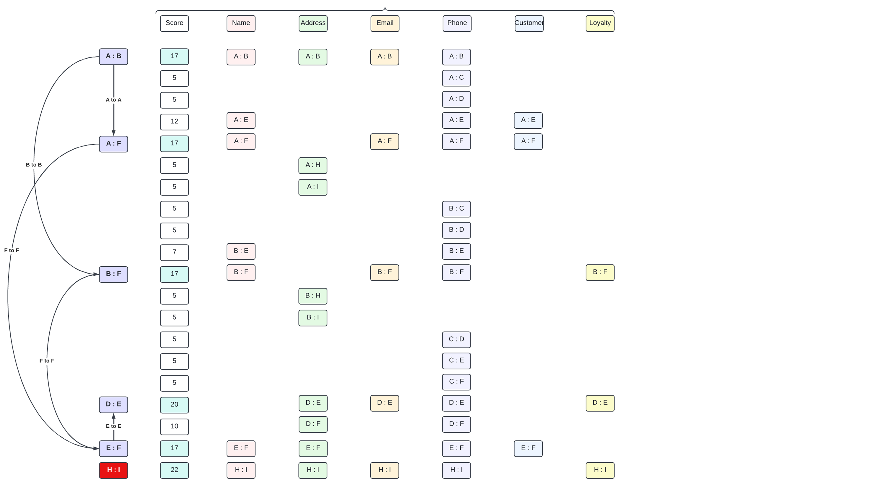 Identity Resolution Deep Dive - Pair Matching Diagrams - Right Side Space V3