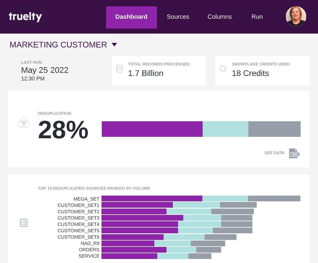 Truelty+Dashboard+Sample