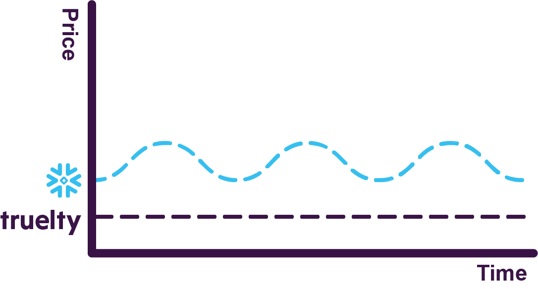 truelty consistent pricing@4x